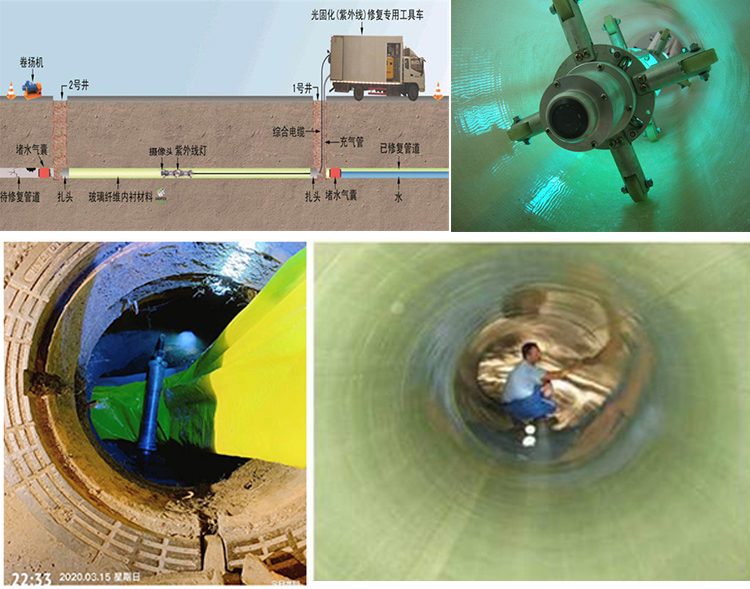 汕头UV-CIPP内衬修复