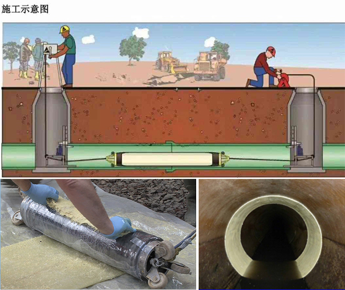 汕头管道局部点状修复